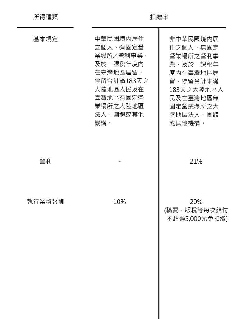 扣繳稅款之認識.001.jpeg