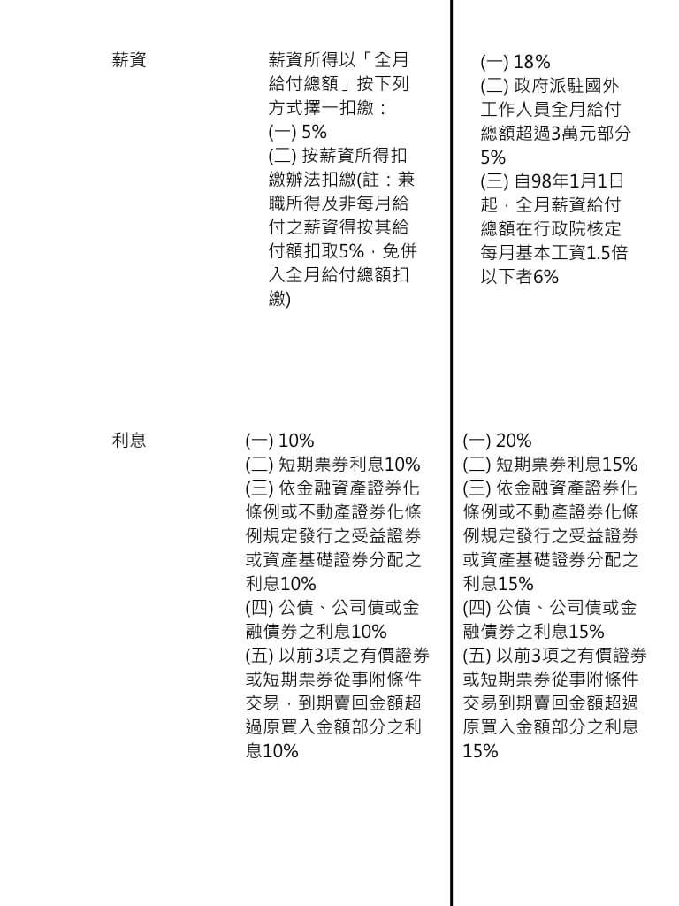 扣繳稅款之認識.002.jpeg