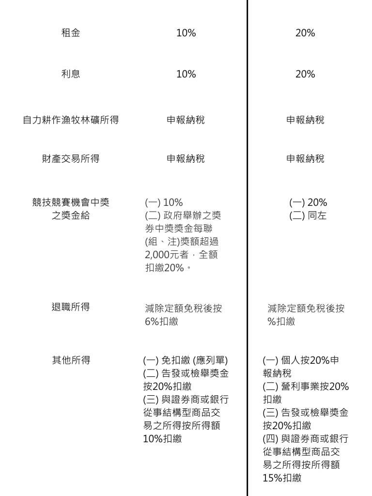 扣繳稅款之認識.003.jpeg