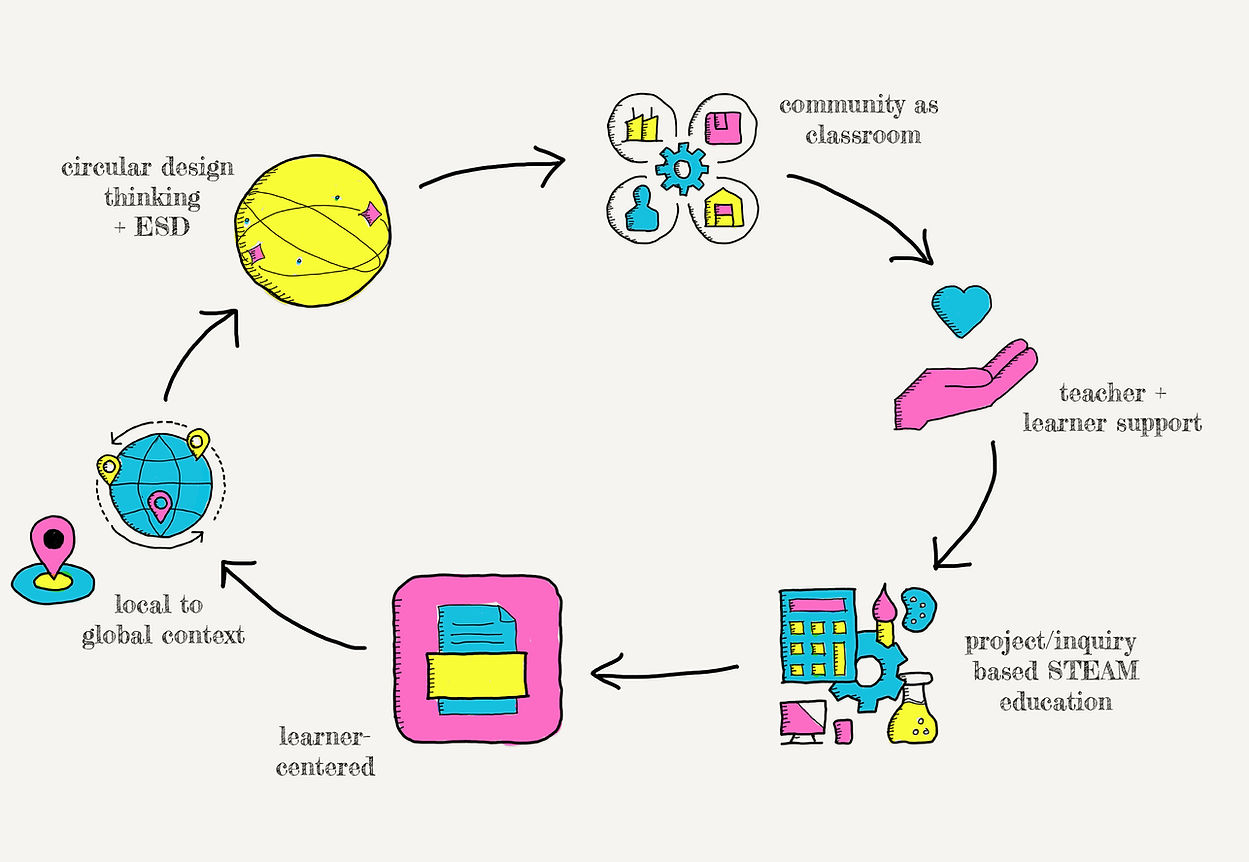ecosystem.jpg