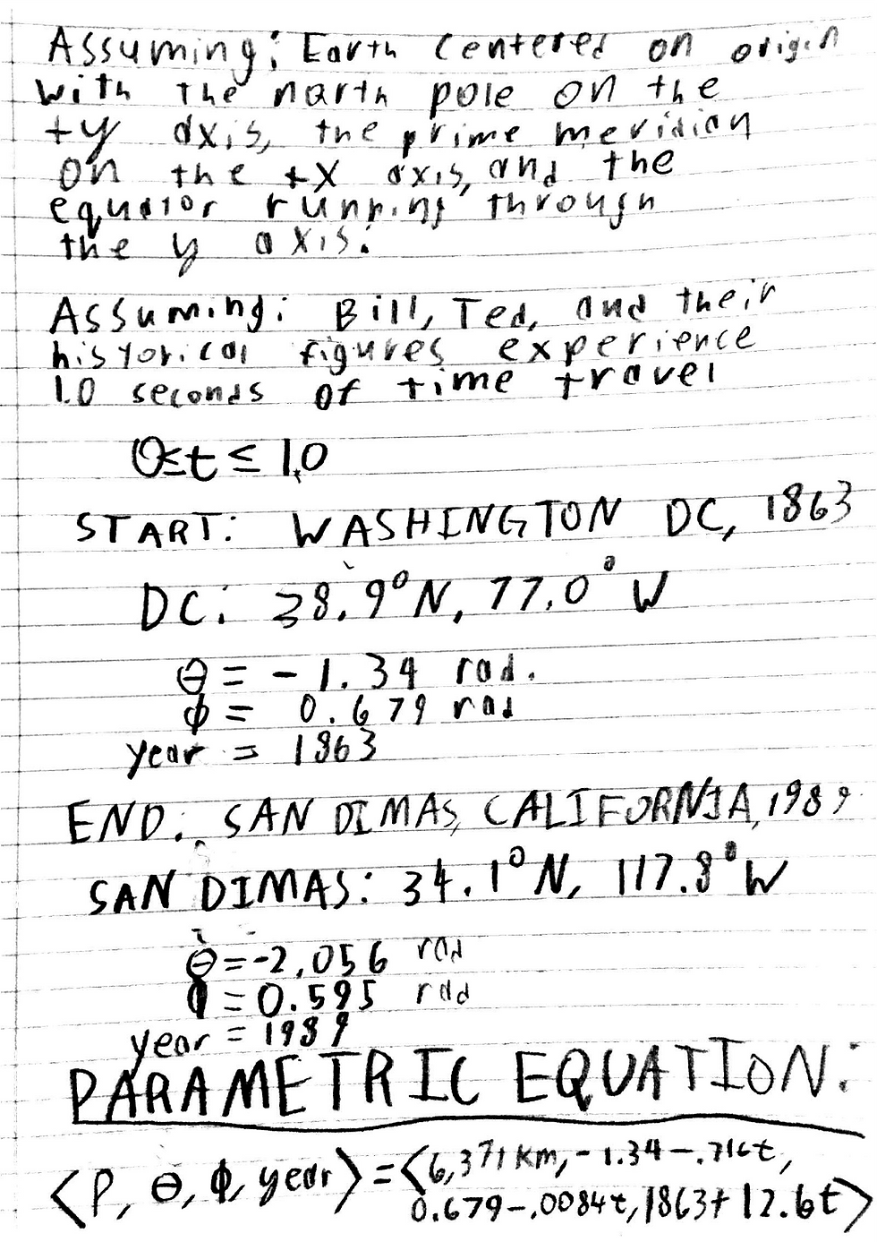 Bill & Ted Math