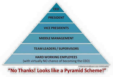 Network Marketing: Dream or Delusion