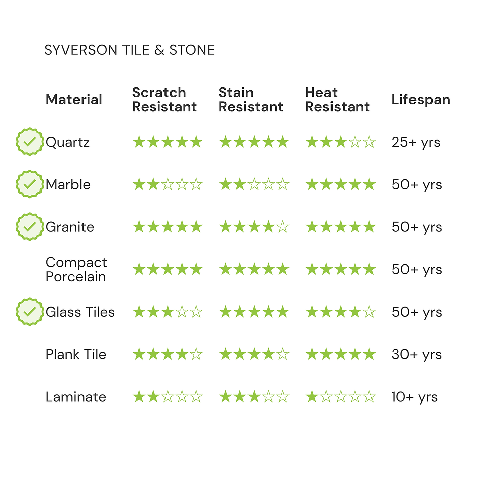 Thumbnail: Syverson Various
