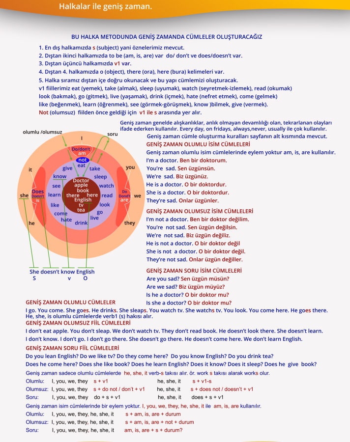 Present Simple Tense: Geniş Zaman Nedir?
