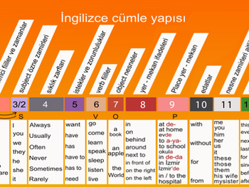 En Kolay ve Hızlı İngilizce Öğrenmenin Yolu: Temel Gramer Rehberi | ingilizce gramer