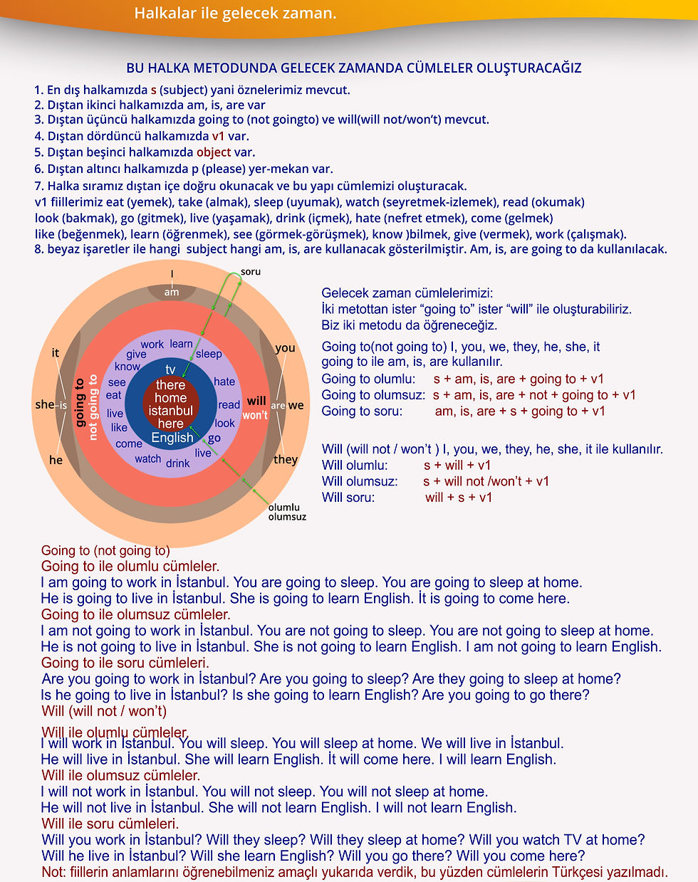 Gelecek Zaman: Will ve Going to ile İngilizce Öğrenin