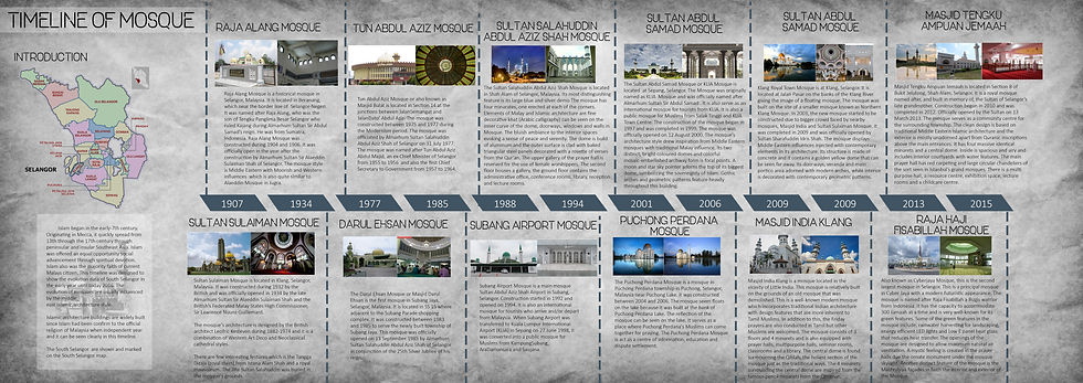 Islamic architecture Timeline
