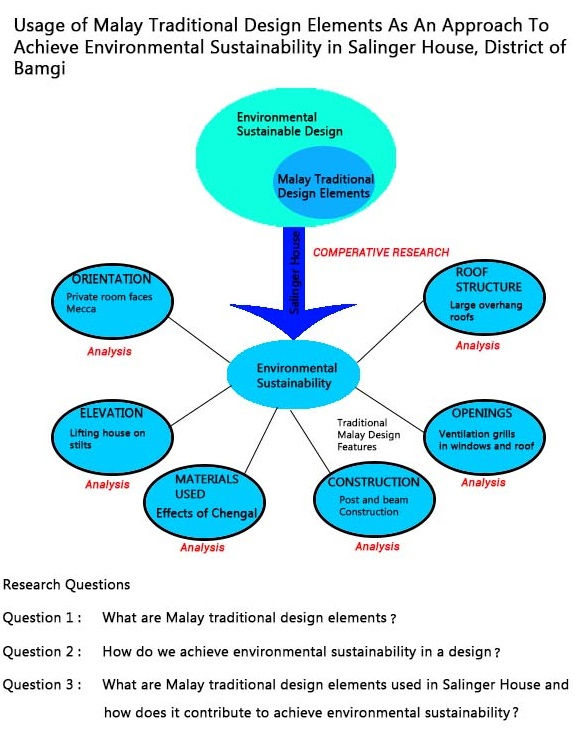 Concept map