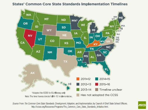 How Do We Use Common Core Without Using Common Core?