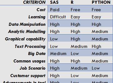 SAS vs. R vs. Python