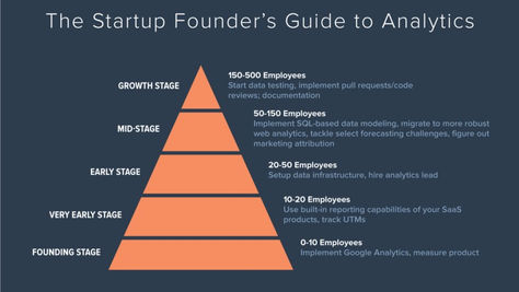 DATACENTRIC CONSULTANCY The Startup Founder’s Guide to Analytics