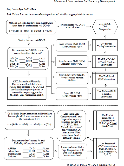 M.I.N.D. - DBPS Computation Flowchart.png