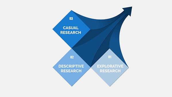 Market Research 1
