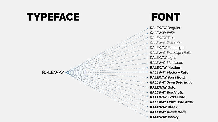Typography Graphs2.jpeg