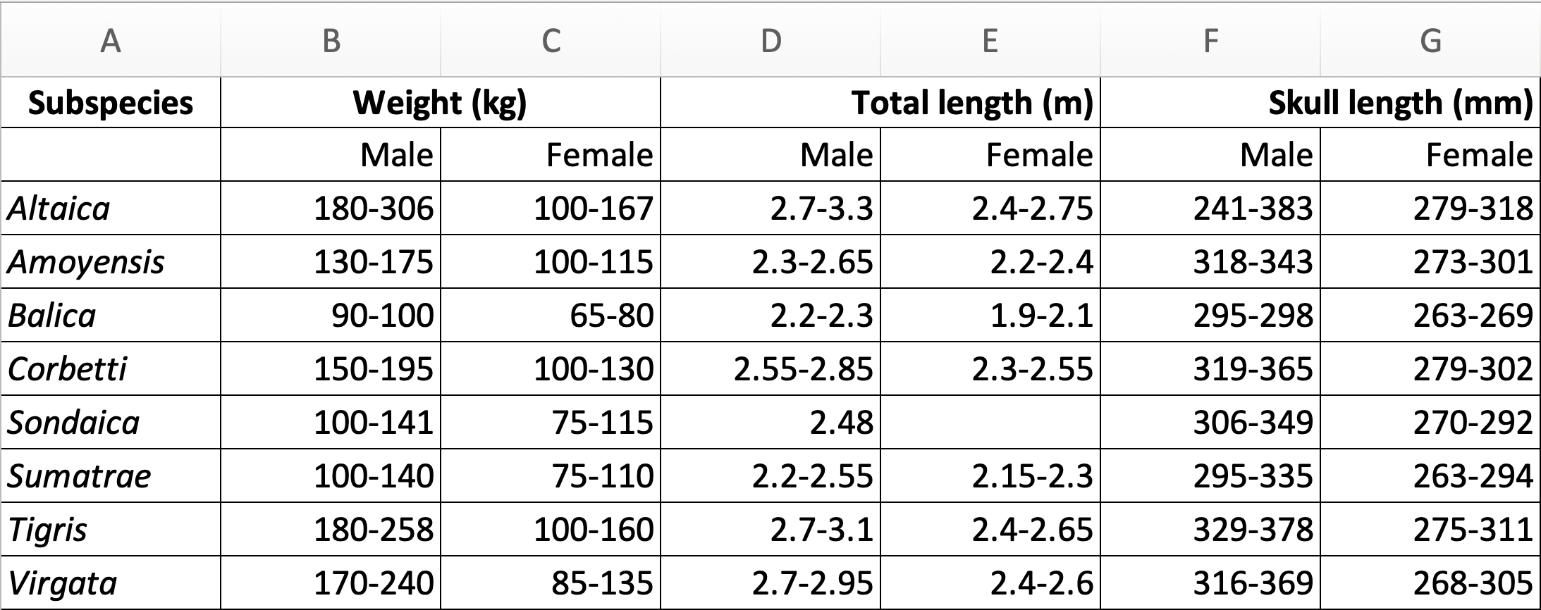 tiger subspecies size.png