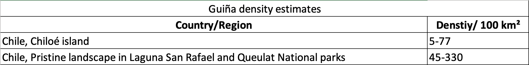 Guina density estimates.png