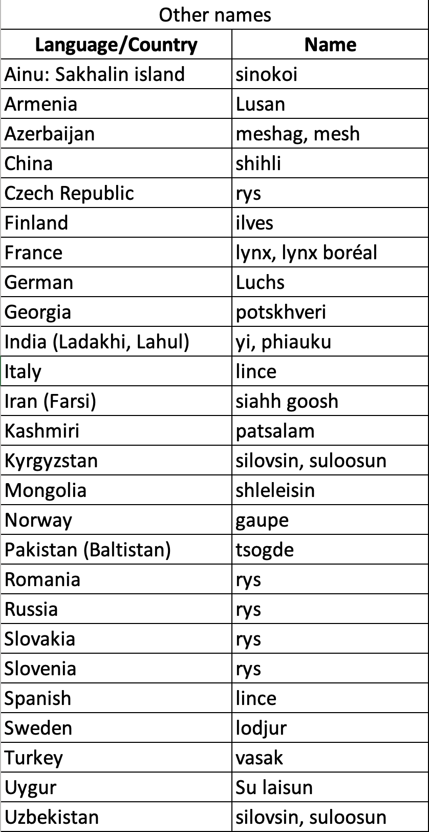 Eurasian lynx Other names.png