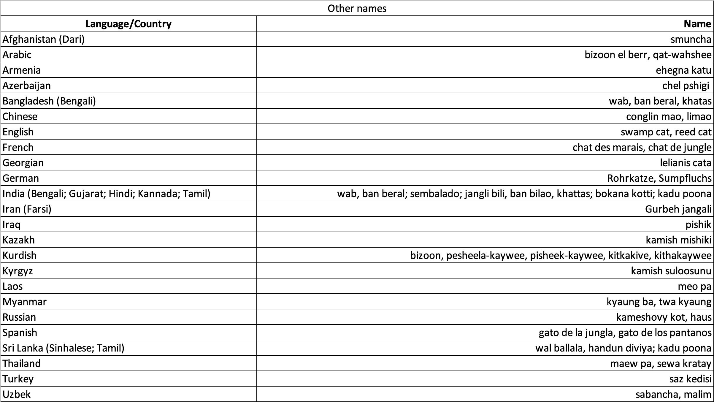 Jungle cat Other names.png