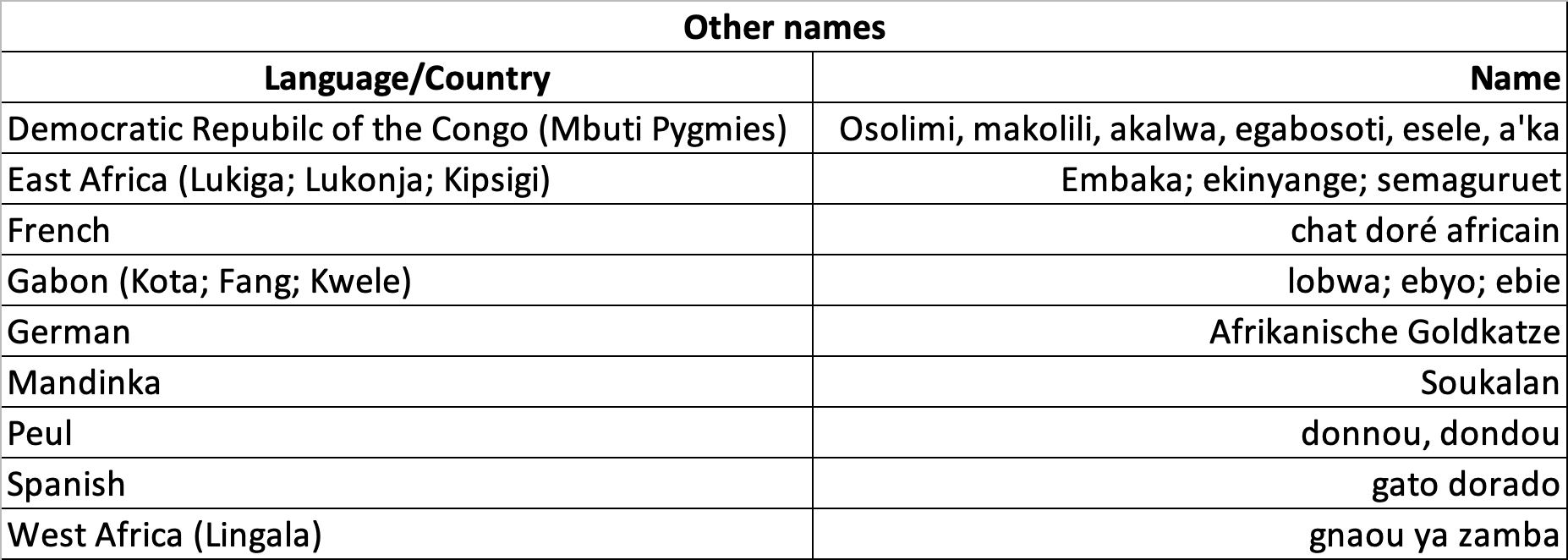 African golden cat Other names.png