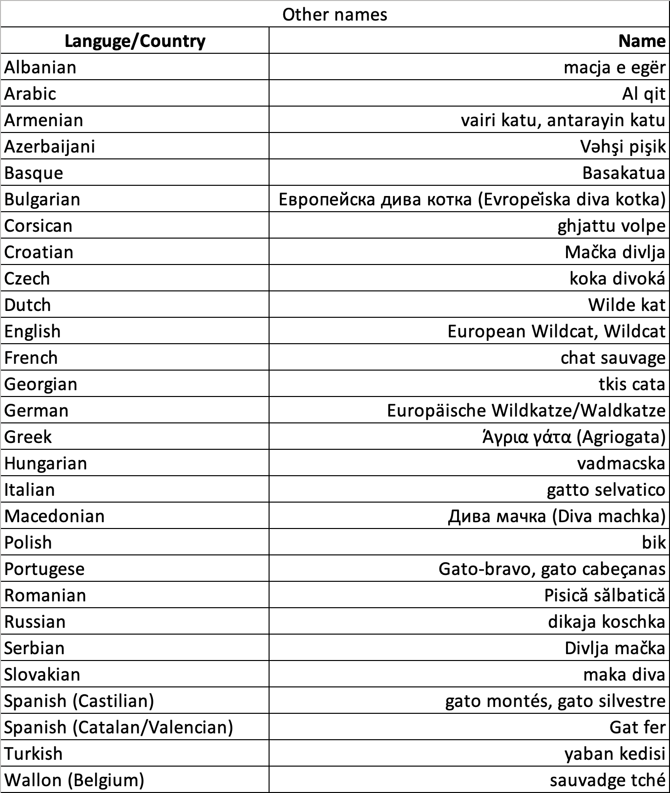 European wildcat Other names.png