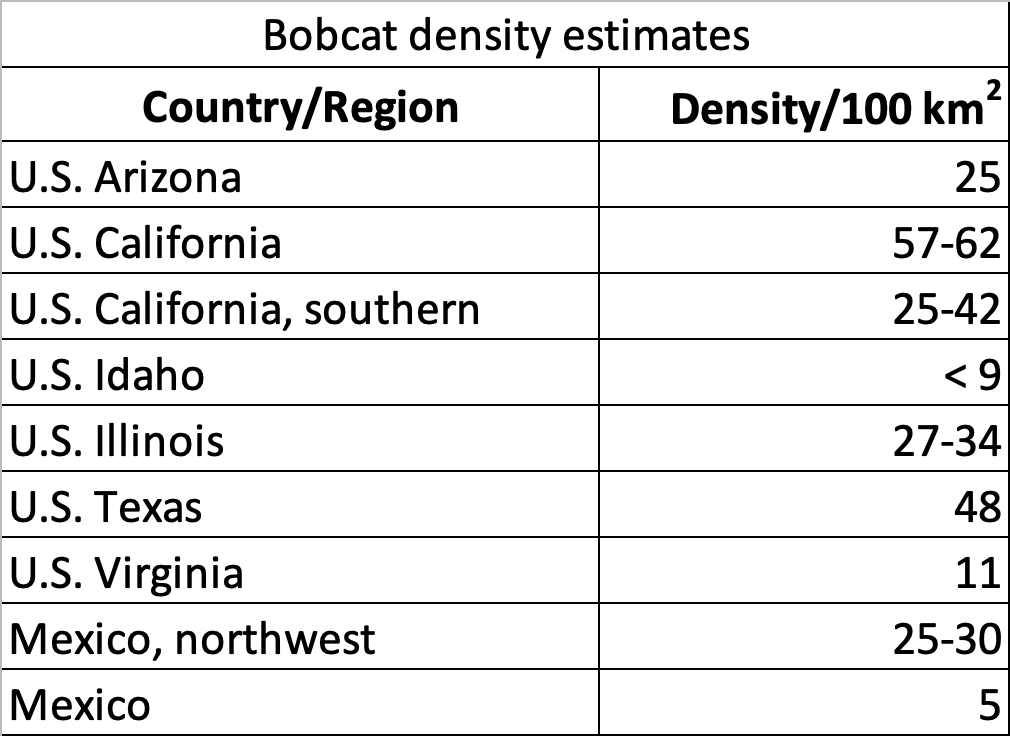 Bobcat Density estimates.png