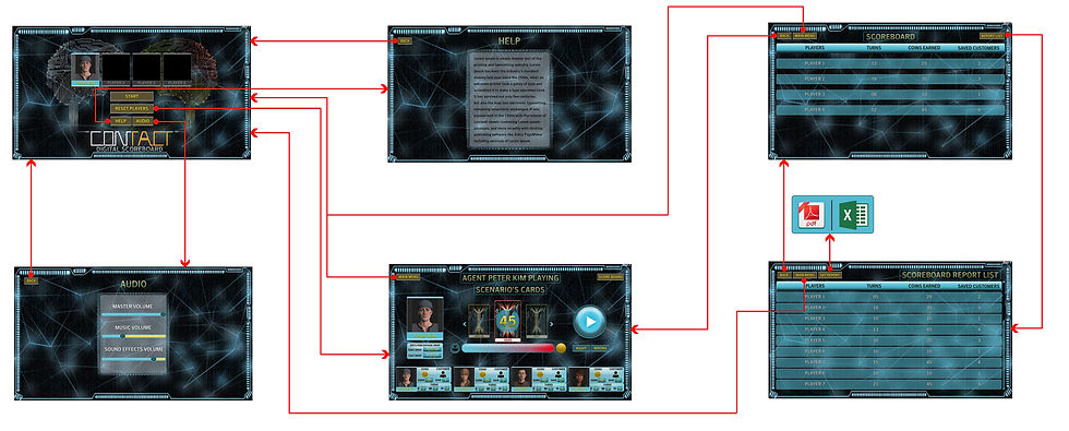 2_Contact_Scoreboard_UI_Design_Wireframe