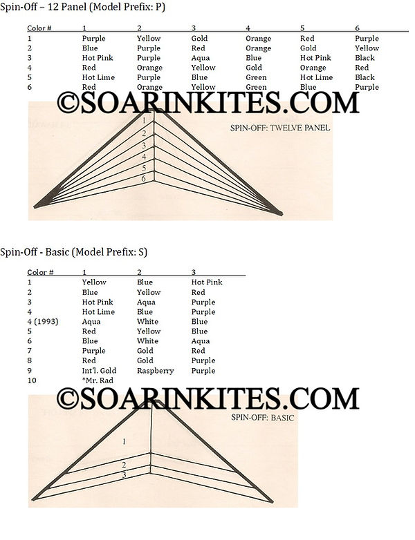 Hawaiian SpinOff Series