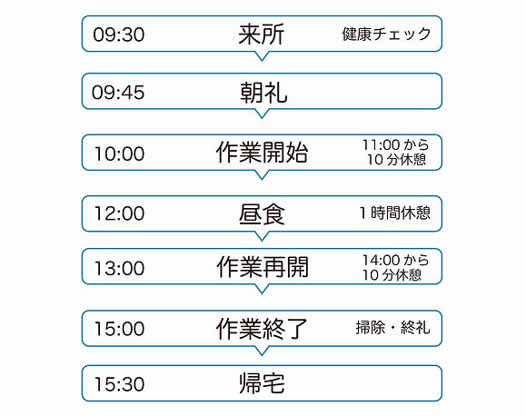 6、1日の流れは?.jpg