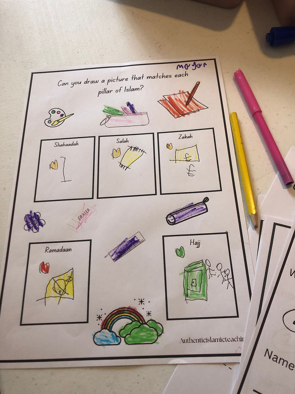 Thumbnail: The Five Pillars Of Islam