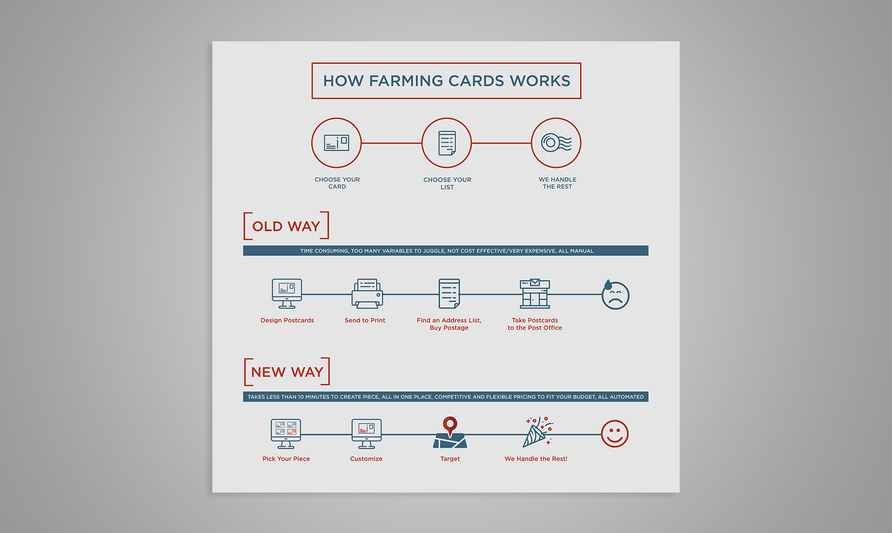 Sarah A McMahon - Knoxville, TN Designer - Infographic design for Farming Cards.