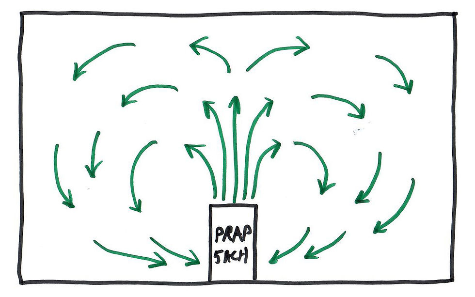 Proper operation of a properly sized PRAP in a “sealed” room. All the air in the room is continuously recirculated and purified five times an hour, 5 ACH, by the PRAP.