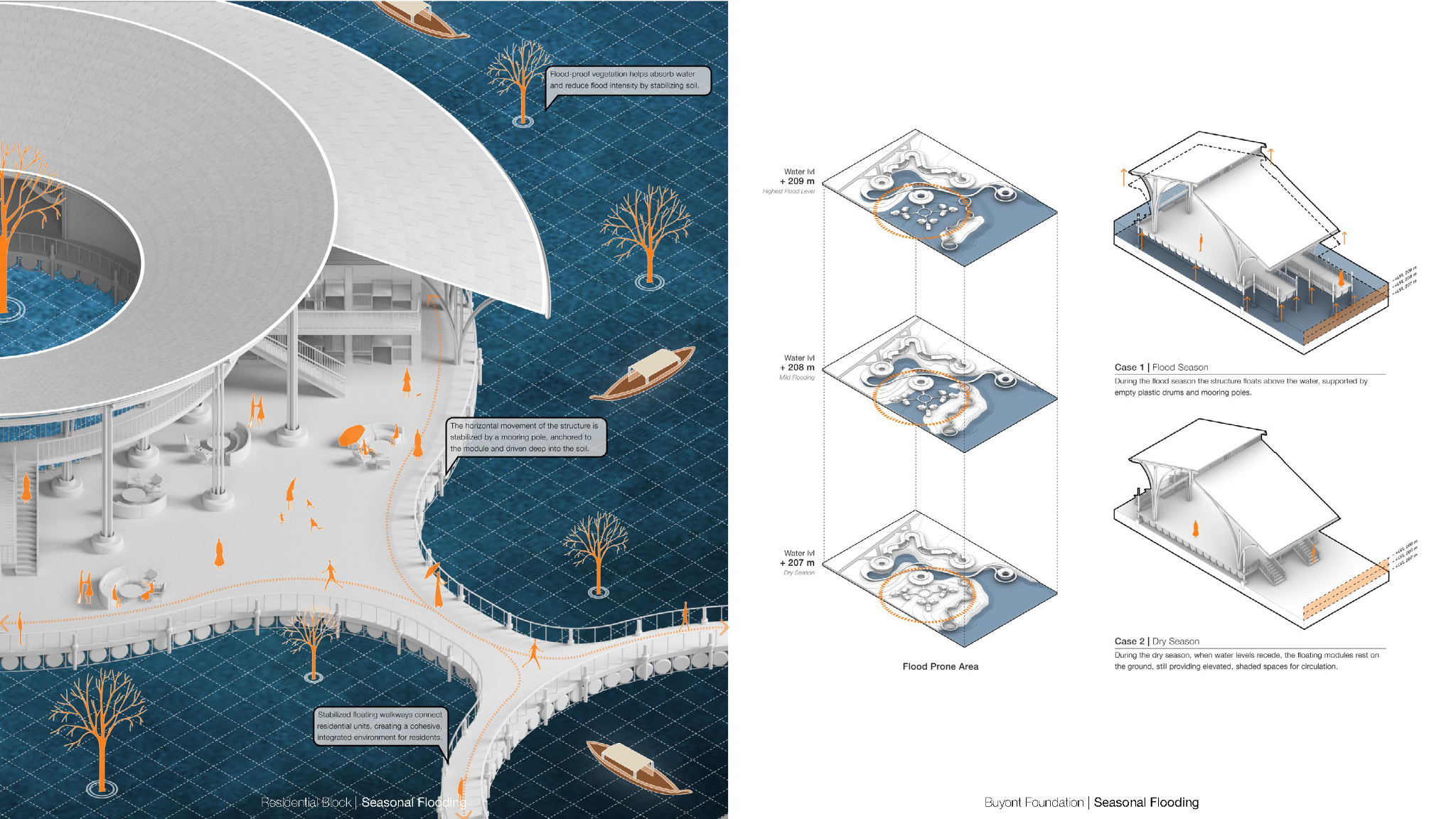 Residential block floating on floodwaters with recycled plastic drum buoyant foundations and vertical mooring poles
