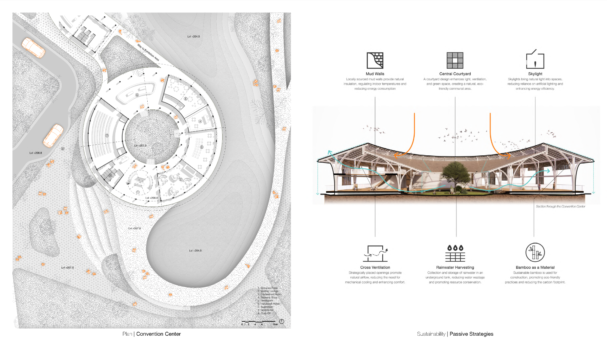 Convention Center floor plan and cross-section illustrating passive climate strategies including mud walls, central courtyard ventilation, and rainwater harvesting
