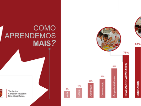 Como aprendemos mais?