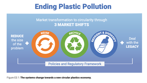 Important events in 2023 driving robust protection and conservation of marine ecosystems