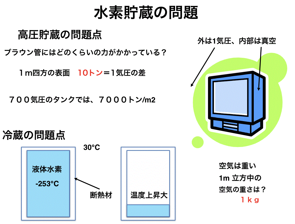 水素.gif