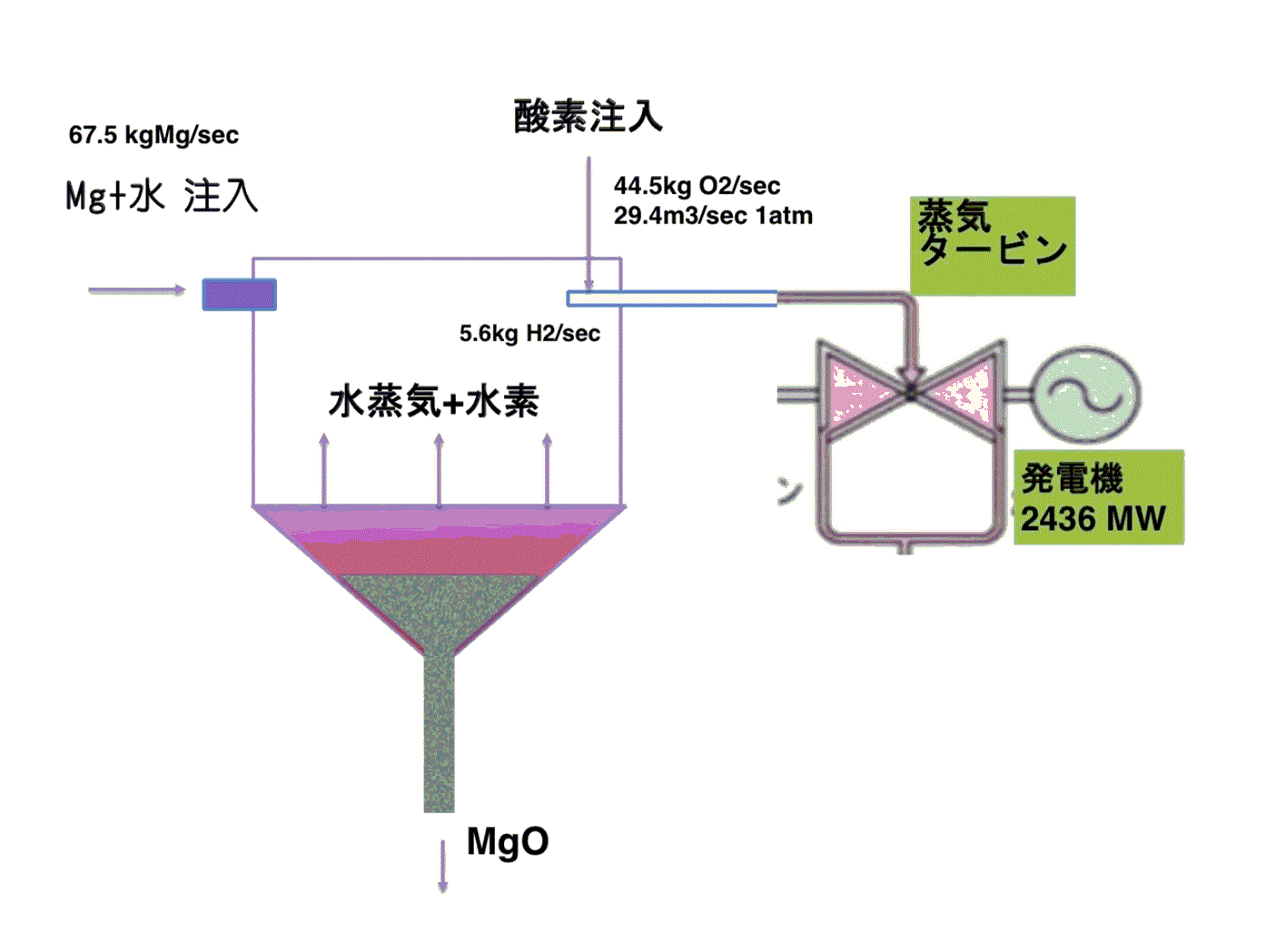 発電１.gif