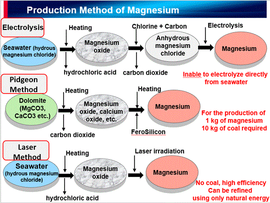 MgProduction.gif