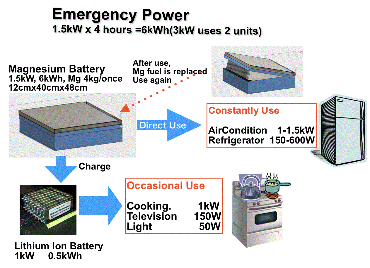 emerg1.gif