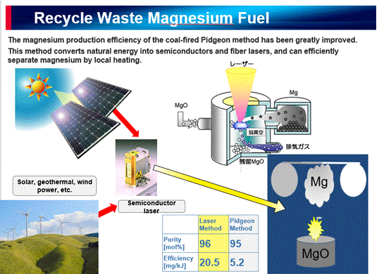 Mgrecycle1.gif