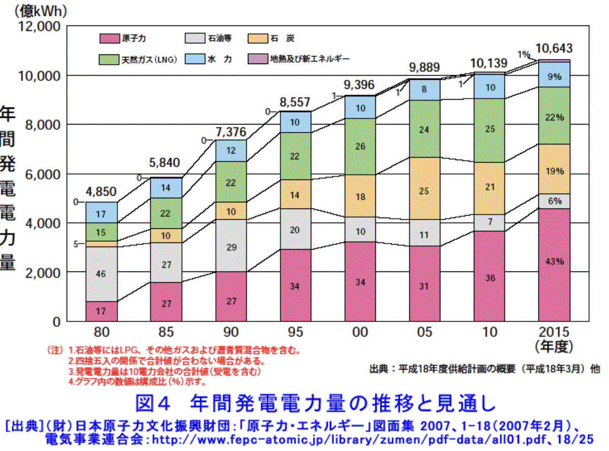 電力.gif