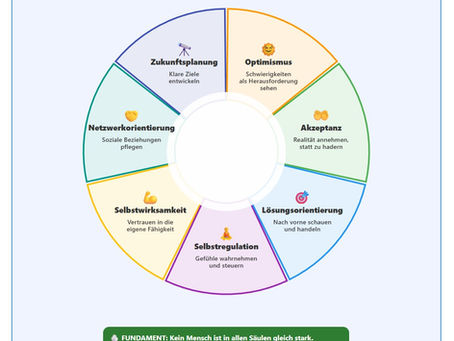 Resilienz – die 7 Säulen innerer Stärke