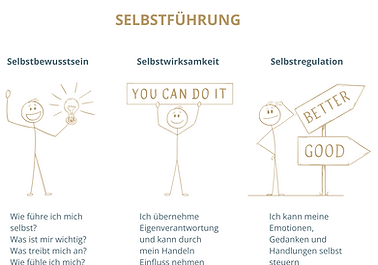 Zwei Personen kommunizieren