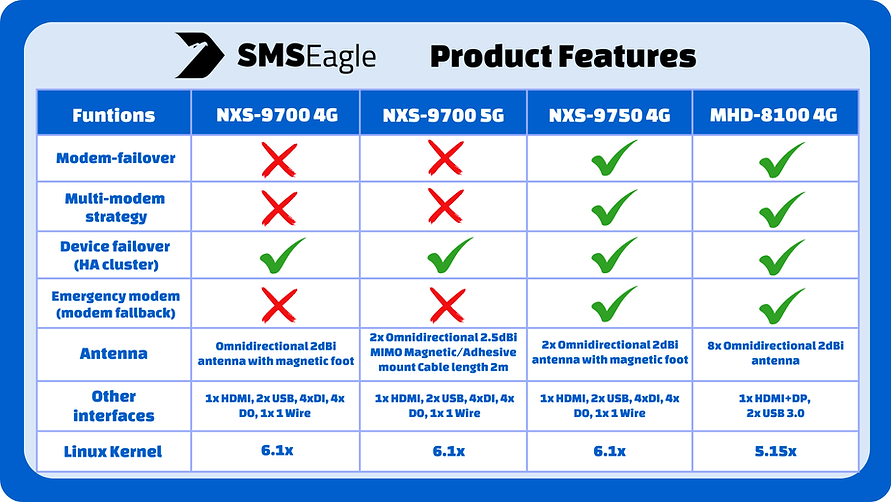 SMSEagle Product Features.png