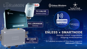 Enless Wireless vezeték nélküli megoldások Niagara rendszerekhez – új termékek és SmartNode-integráció