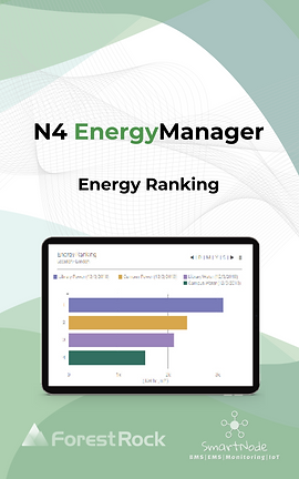 Energiafogyasztás rangsorolása.png