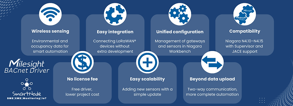 Key benefits