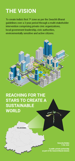 Swaccha Belaku Brochure