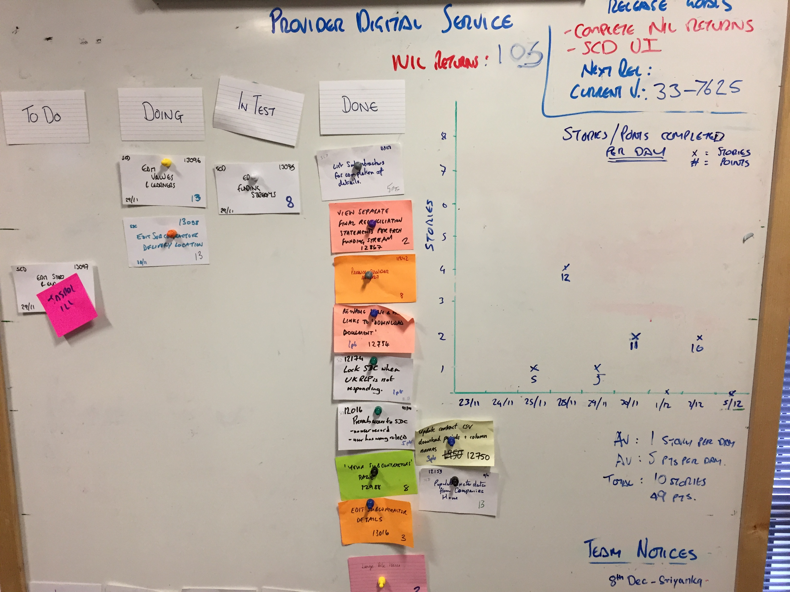 Team Board