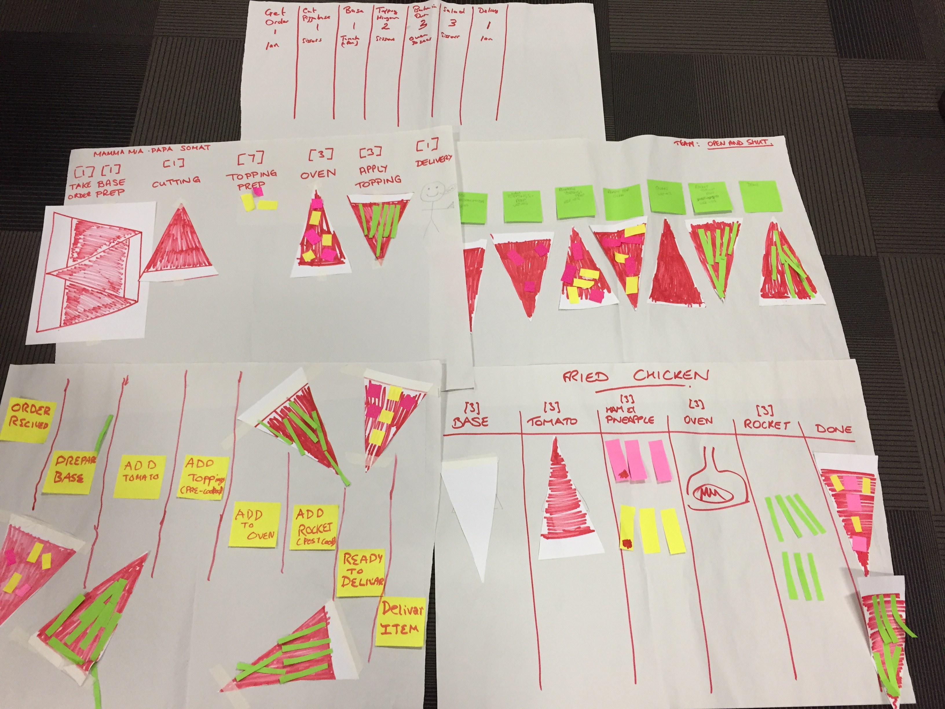 Pizza Kanban